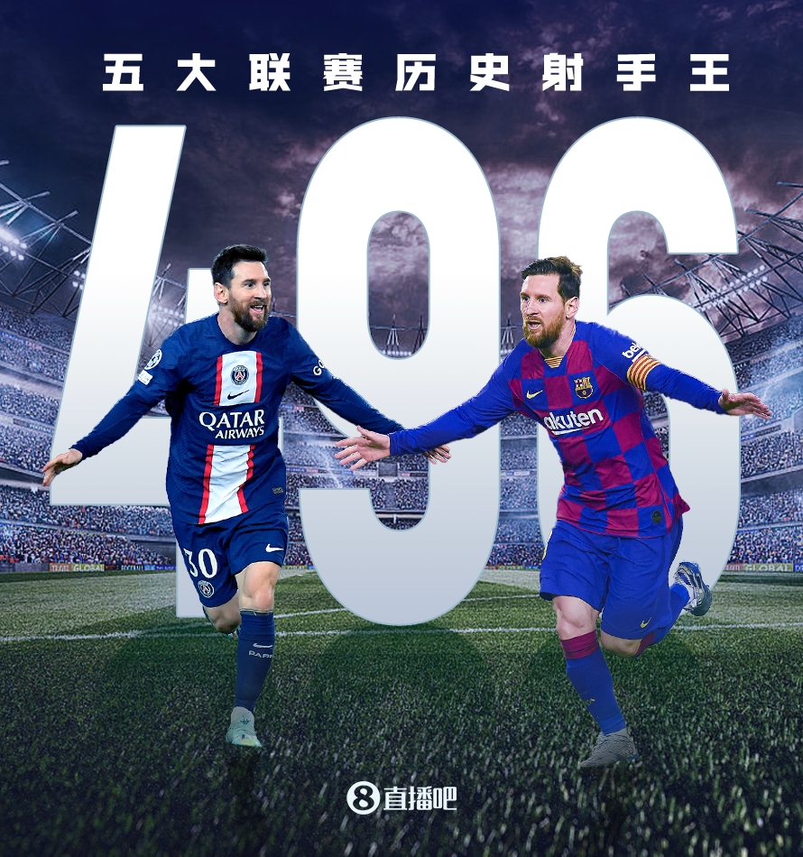 梅西成为欧冠历史射手王，继续传奇
