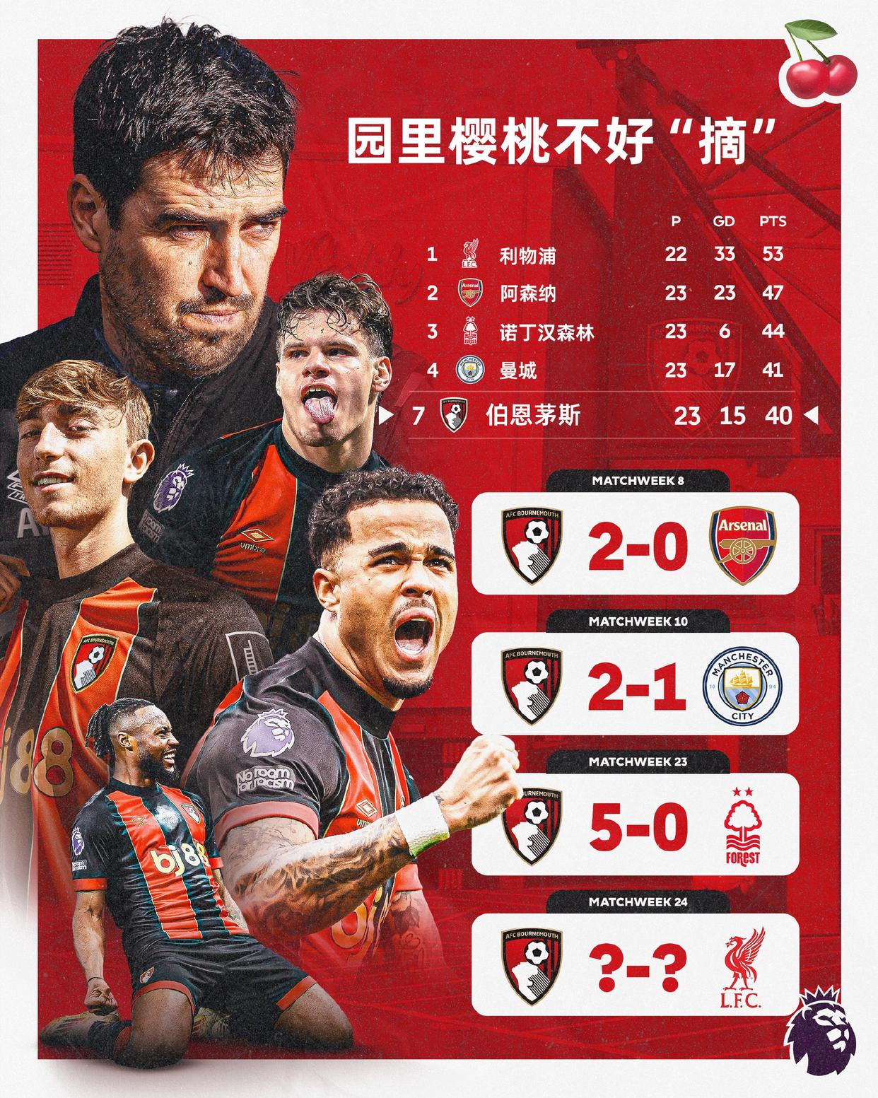 伯恩茅斯主场逼平沃特福德，保持不败