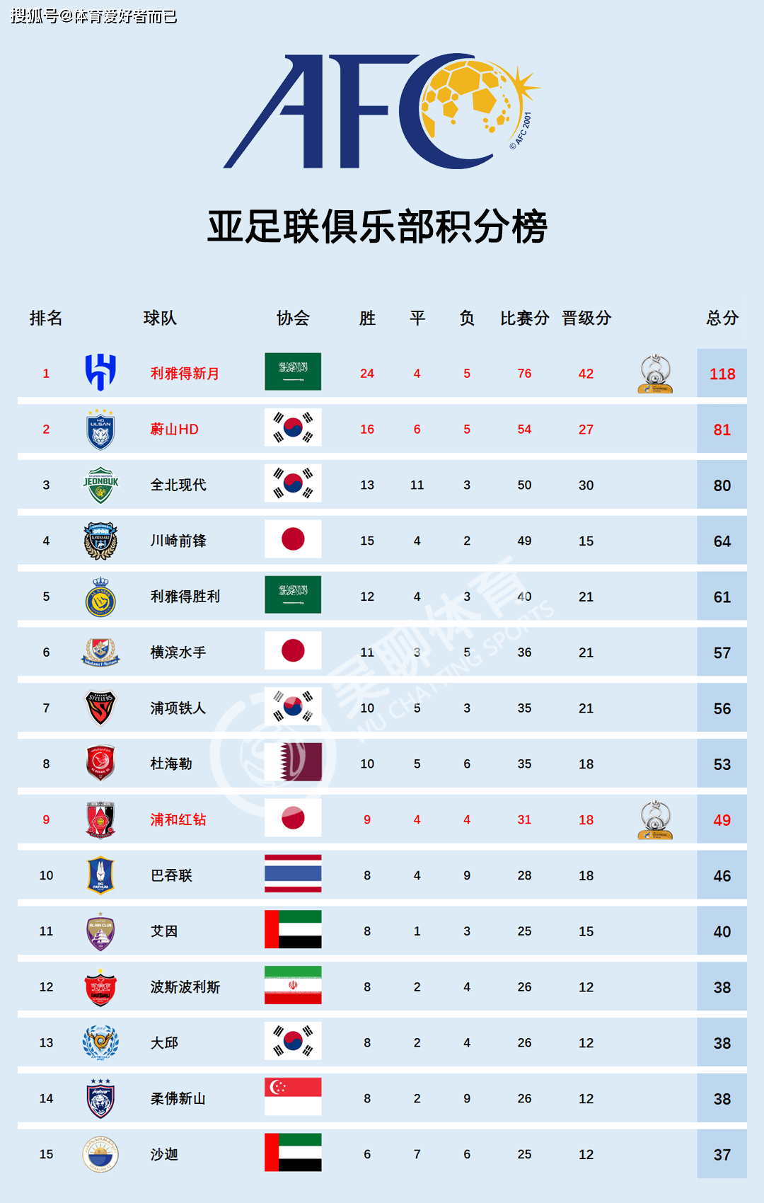 关于独家：巴黎圣日耳曼世俱杯首战阵容预测的信息