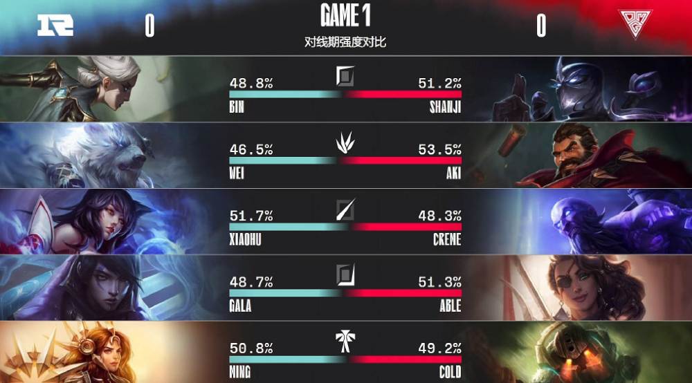 包含西班牙队遭遇瓶颈，需全力以赴的词条