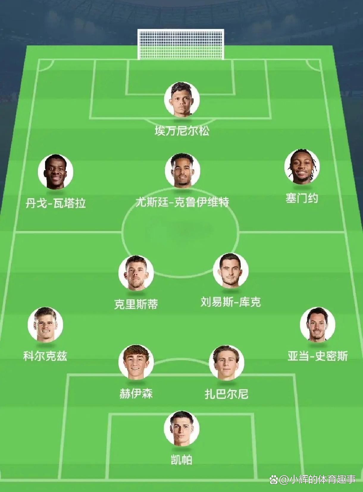 小组赛英超：勇士不敌尤文，官方公布名单的简单介绍