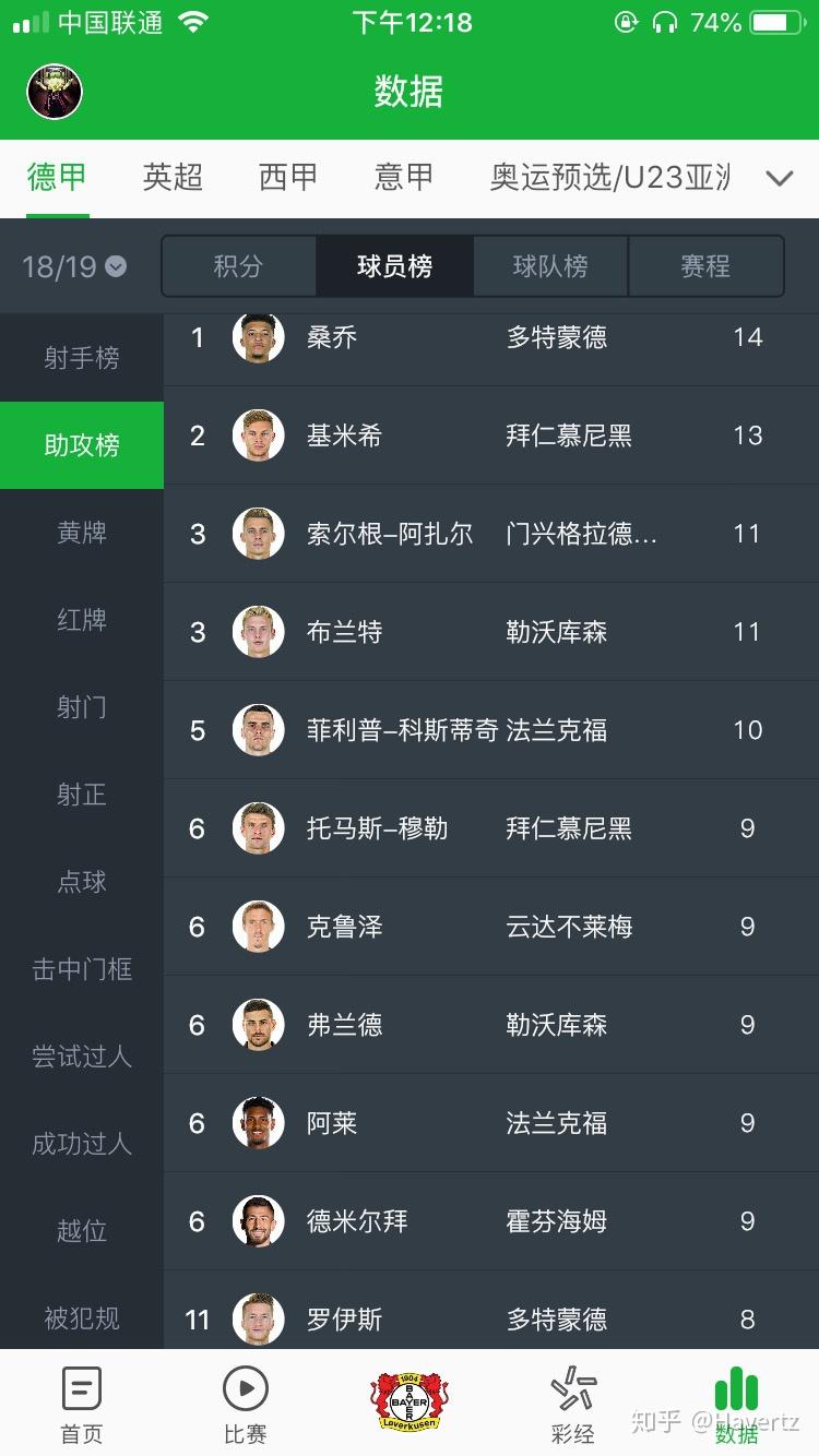 最新德甲:哈兰德碾压阿根廷,排名变化的简单介绍 最新德甲:哈兰德碾压阿根廷,排名变化的简单介绍