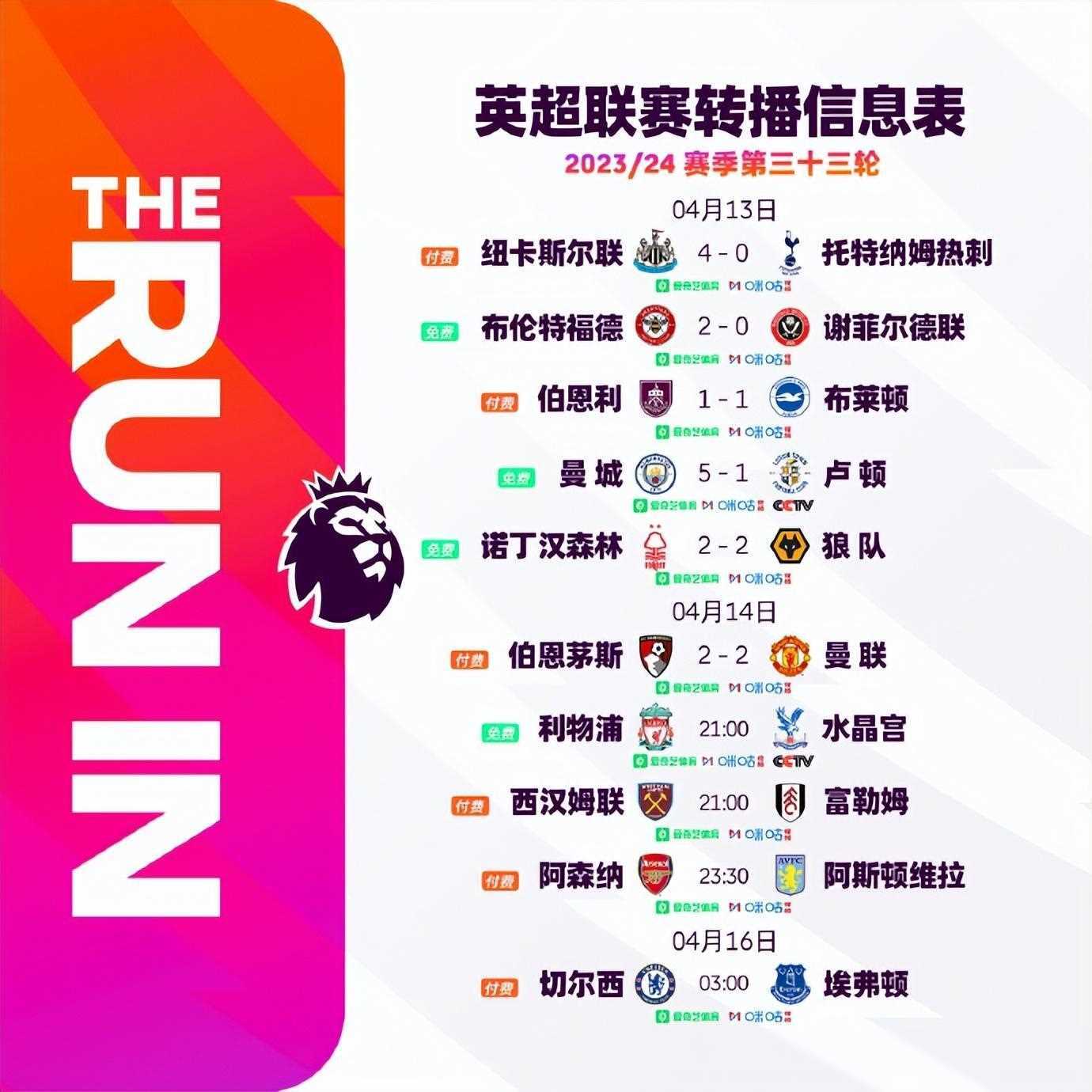 英超｜皇马爆冷，最新战报的简单介绍