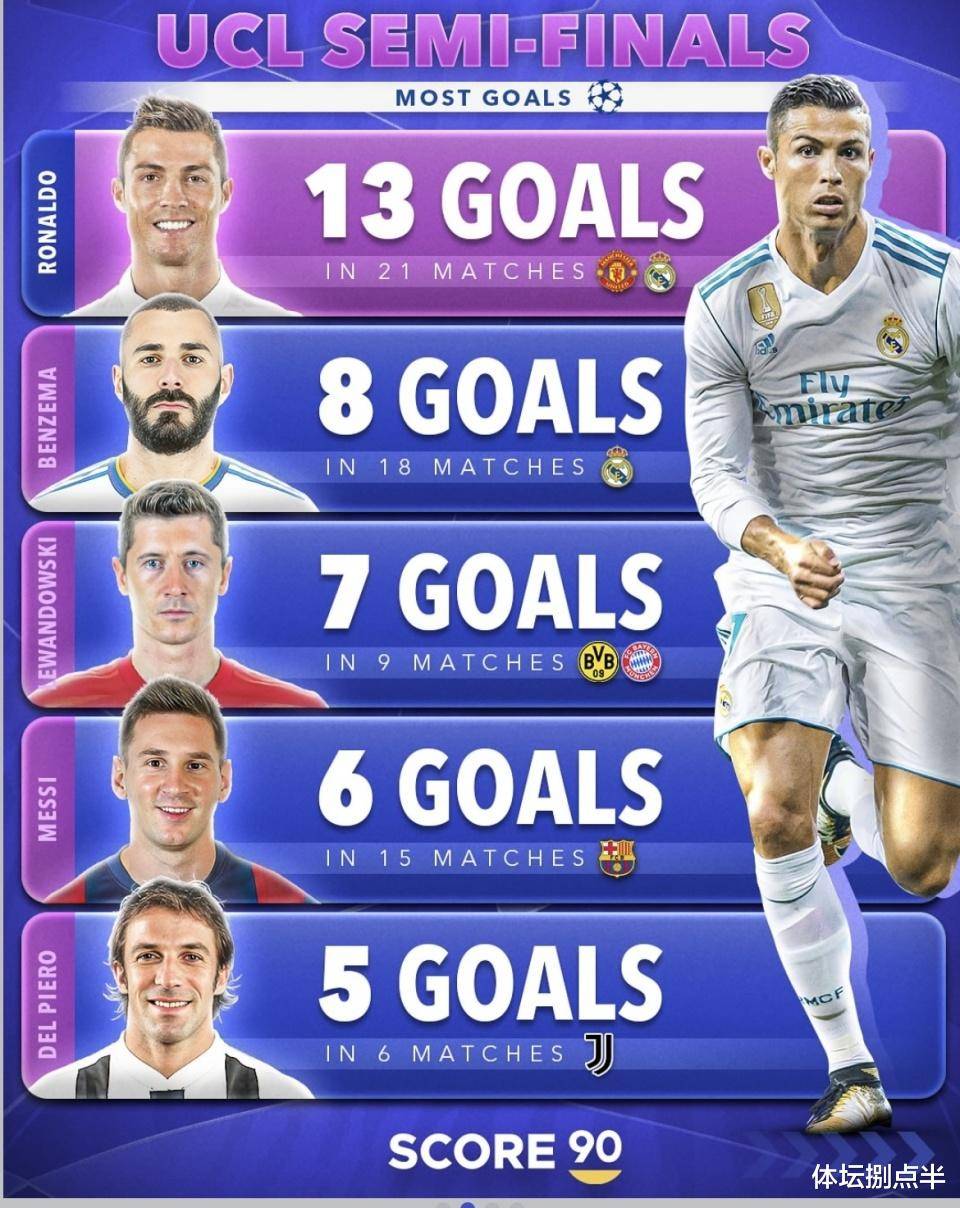 多特蒙德战平皇马，梅西梅开二度欧冠