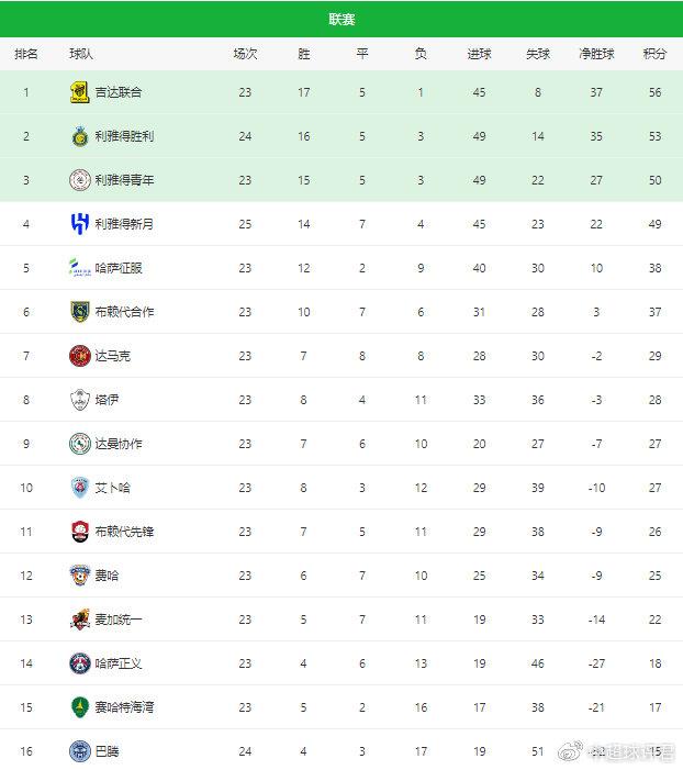 广州恒大主场豪取胜利，排名依旧领先的简单介绍