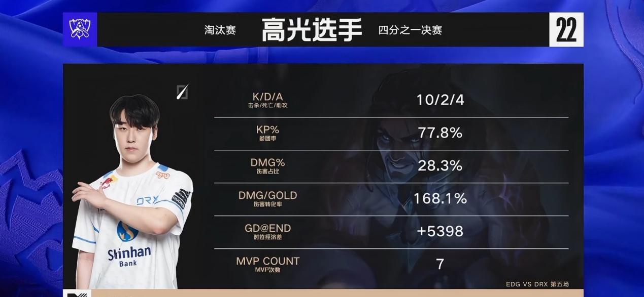 BRO险胜EDG，Deft拿下关键大龙2025世界赛2:0（洛杉矶）